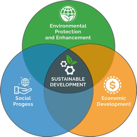 hermes development and diffusion|SUSTAINABLE DEVELOPMENT STRATEGIC .